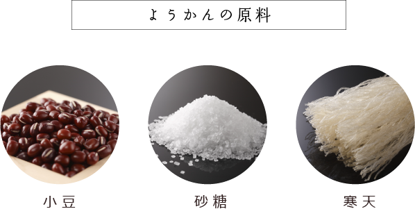商品のできるまで