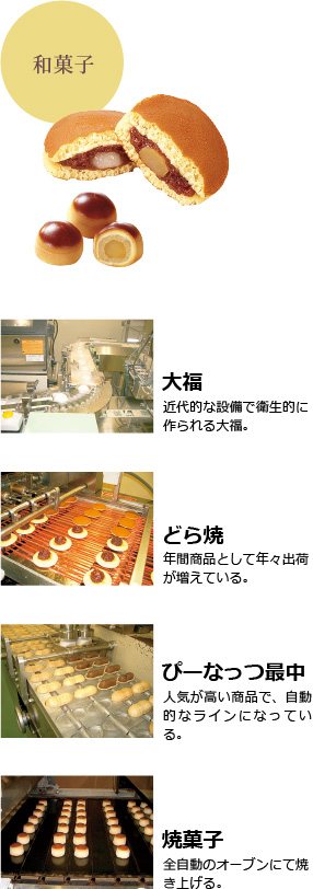商品のできるまで